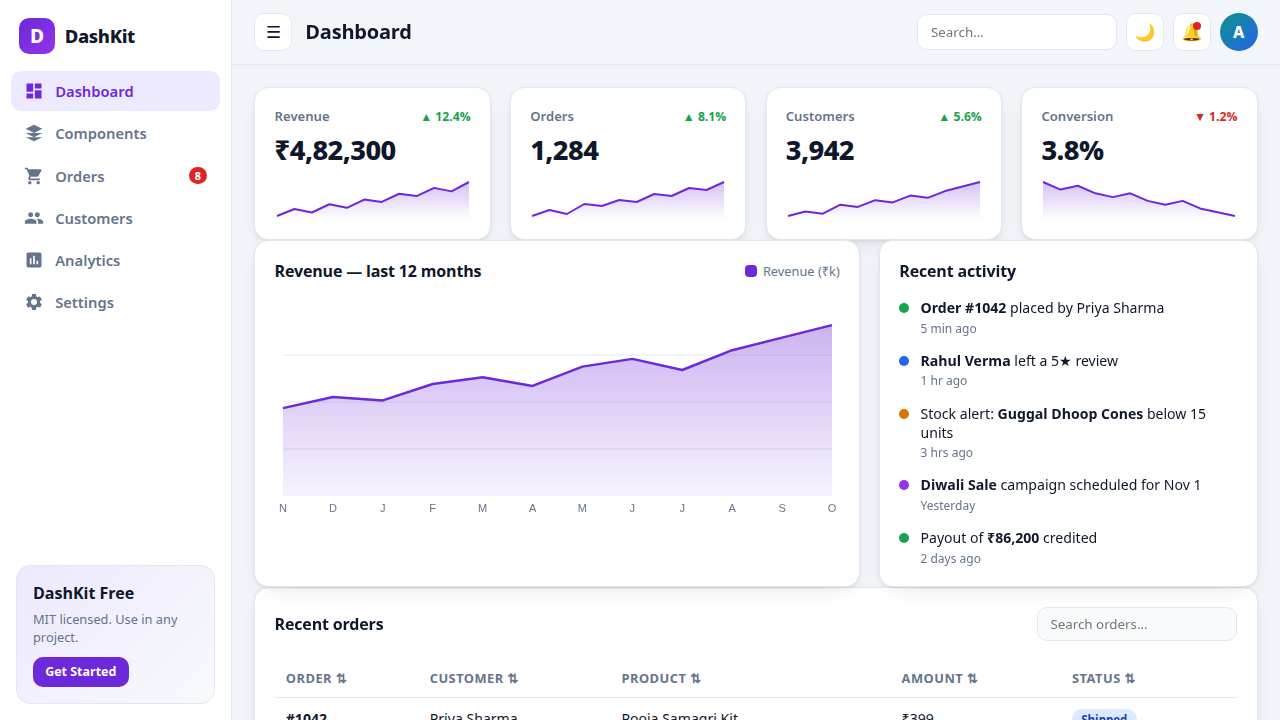 DashKit — Responsive Admin Dashboard UI Kit (HTML/CSS/JS)